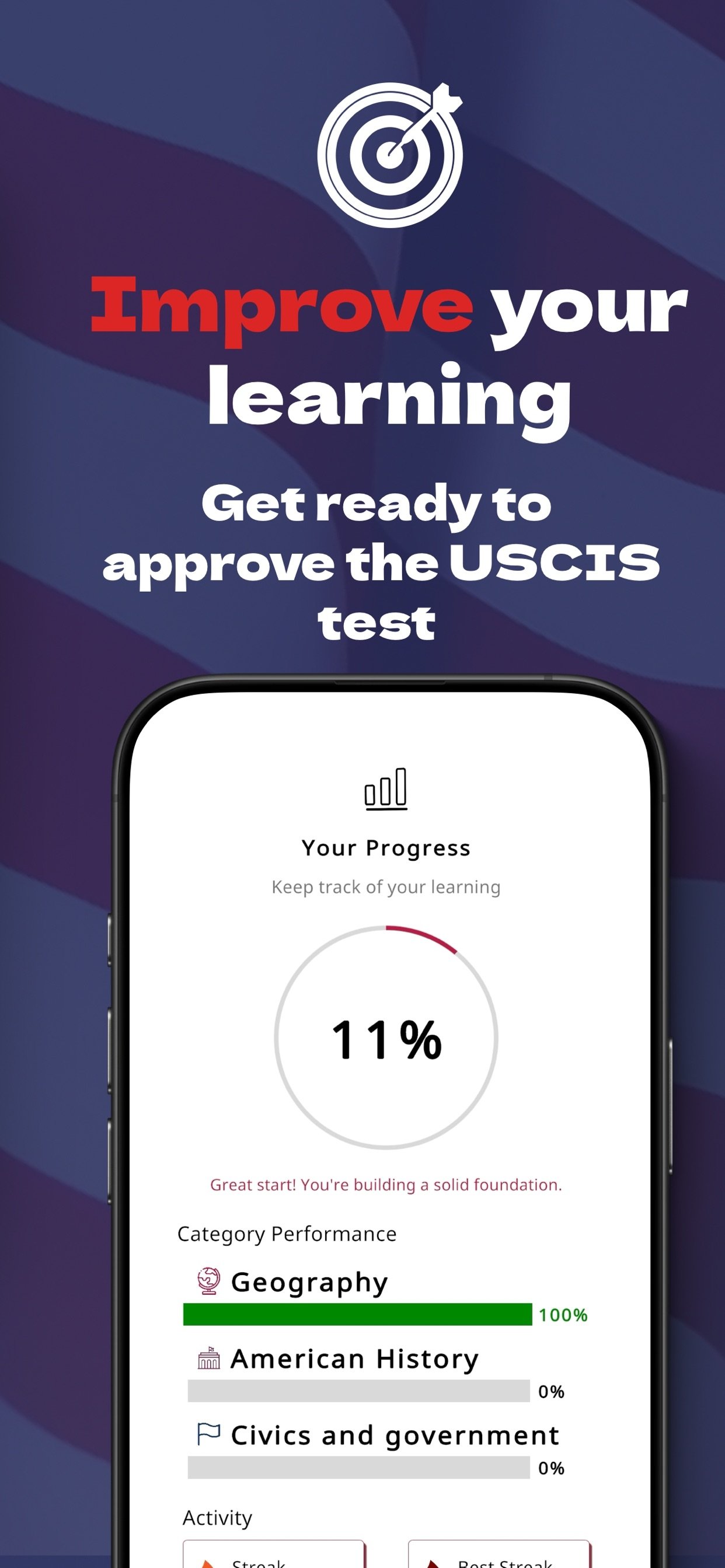 Track mastery across the whole question bank